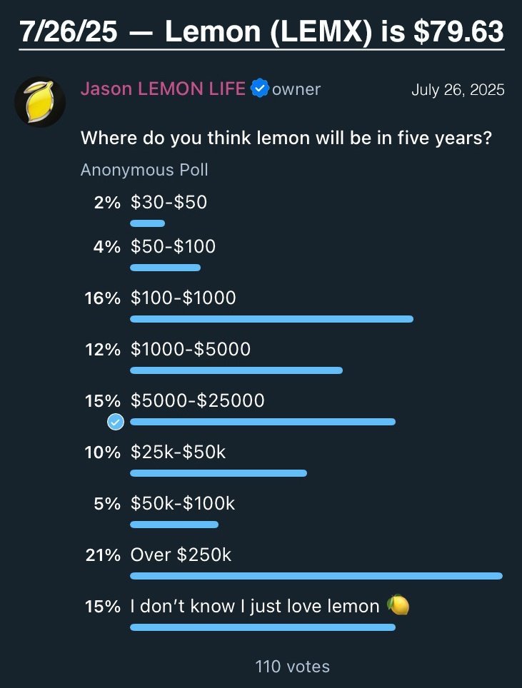 2025-07-26 Lemon Price