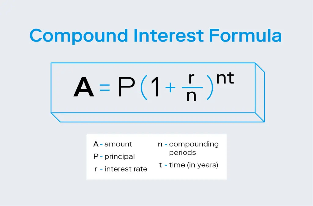 compound interest formula 1024x674 1