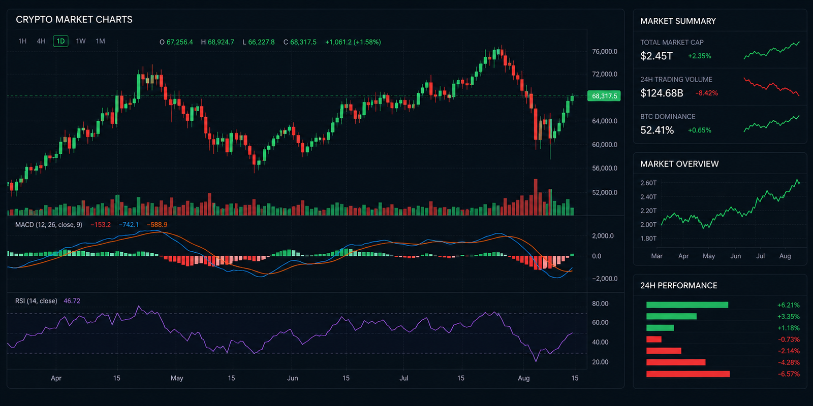 Cryptocurrency Volatility