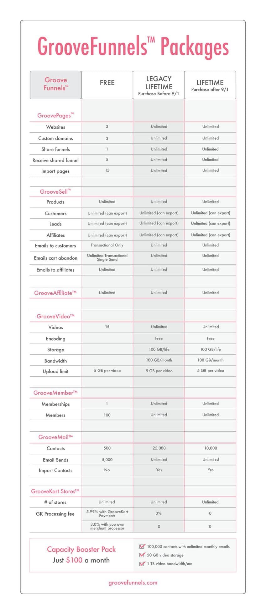 GrooveFunnels Packages1