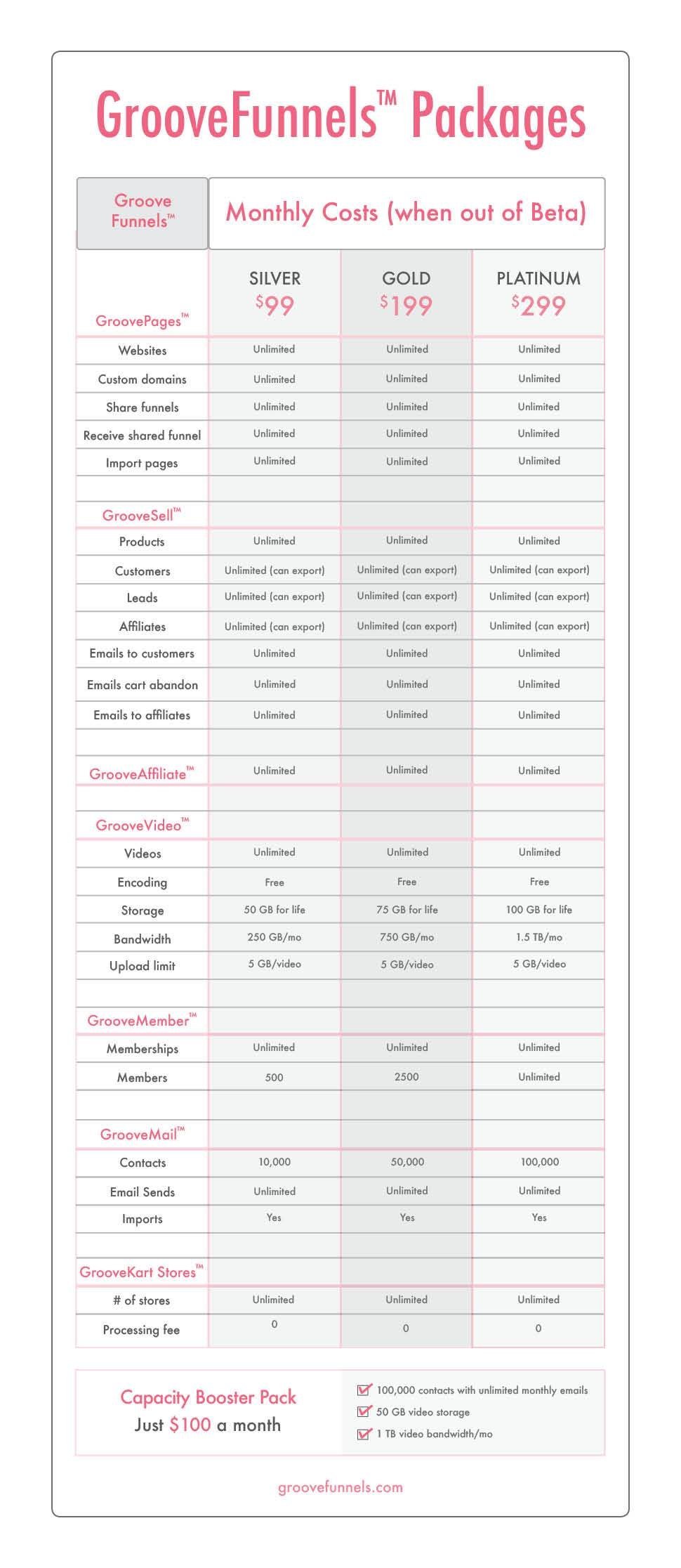 GrooveFunnels Packages2
