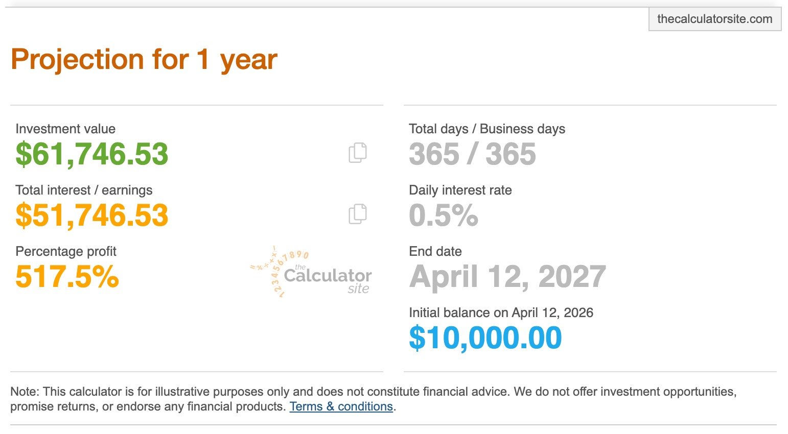 10000 at .5% for 1 year 10000 at .5 for 1 year