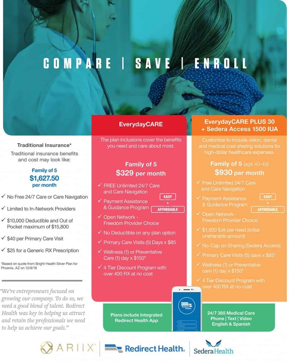 ARIIX Medical Plan Info