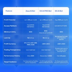 Aurum bot comparison