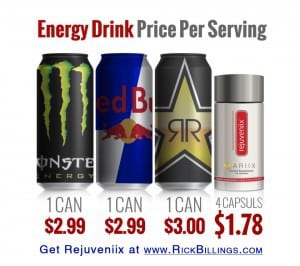 Energy Drink Price Comparison 2