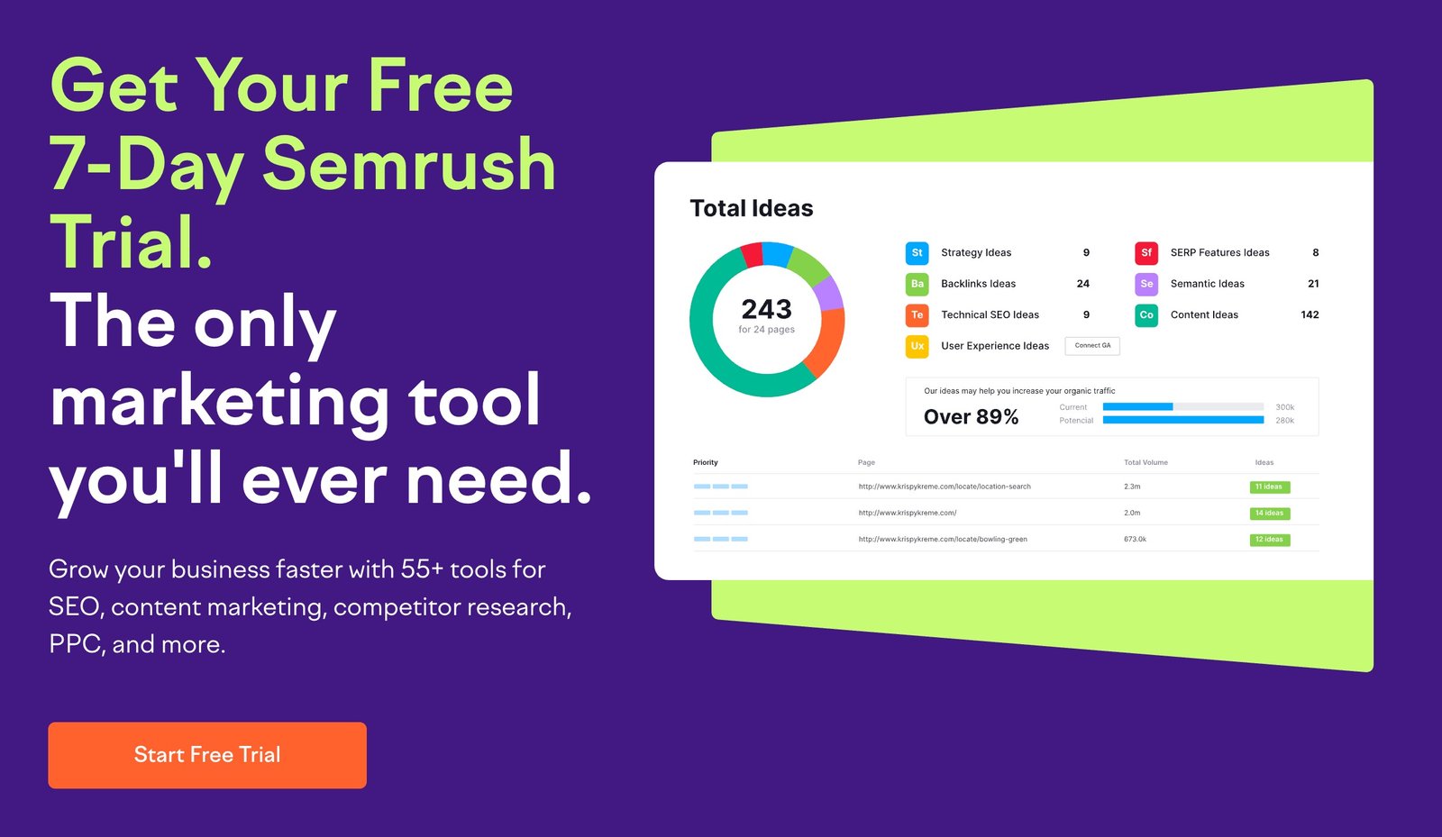 SEMRUSH SEO Marketing Tool