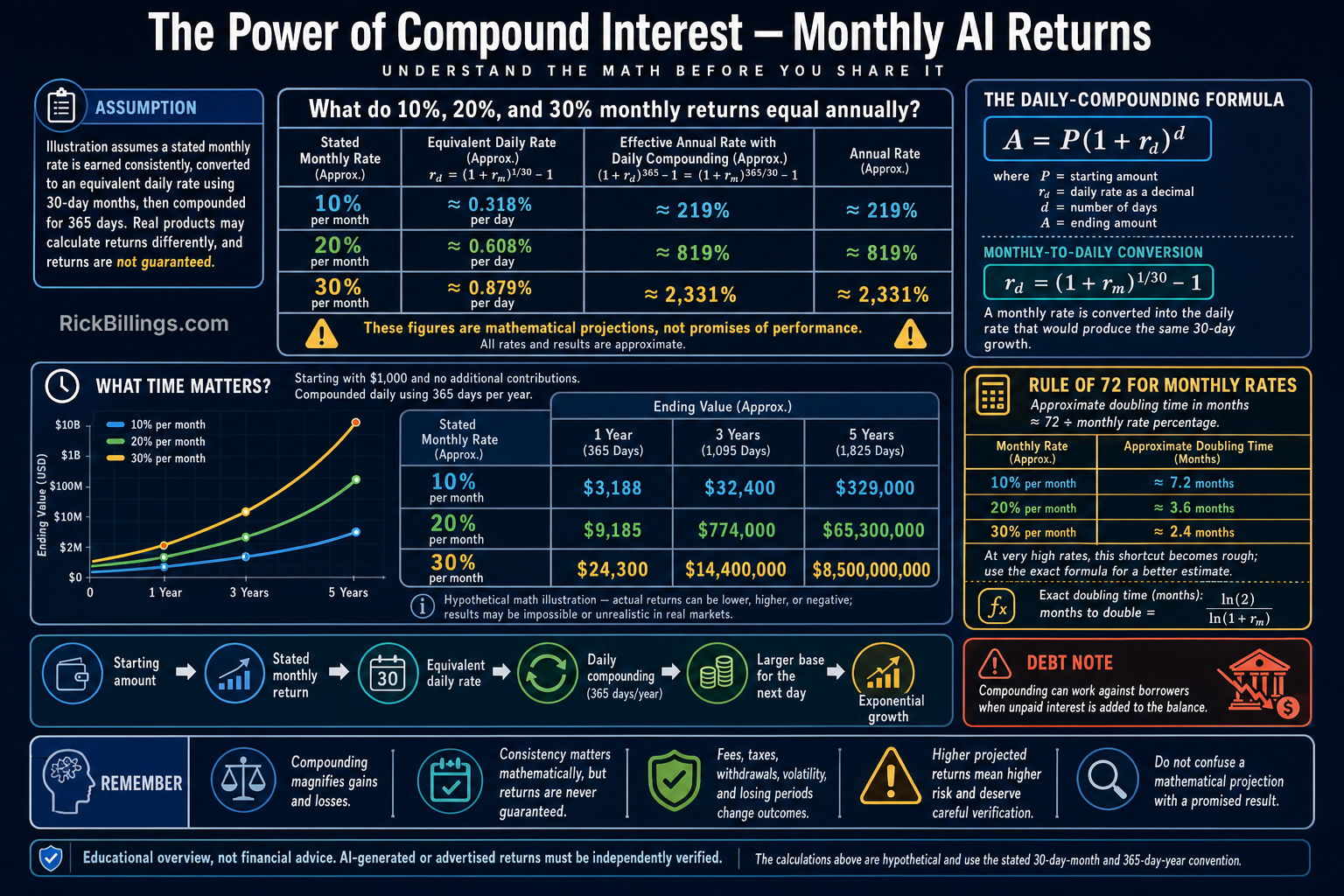 The Power of Compound Interest - Monthlyy AI Returns The Power of Compound Interest Monthlyy AI Returns