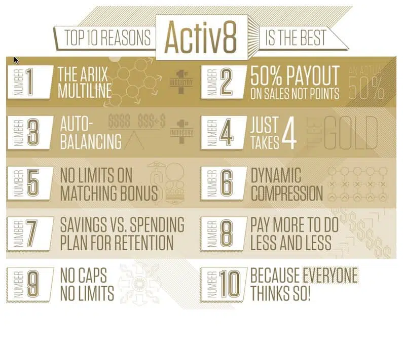 Top 10 Reasons Why ARIIX Comp Plan is Better