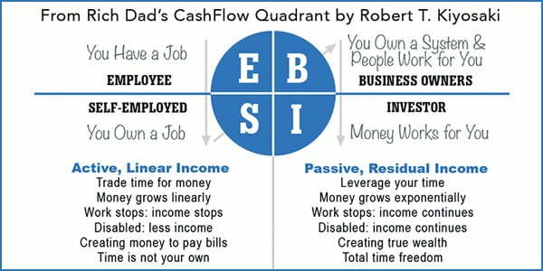 the cashflow quadrant pdf
