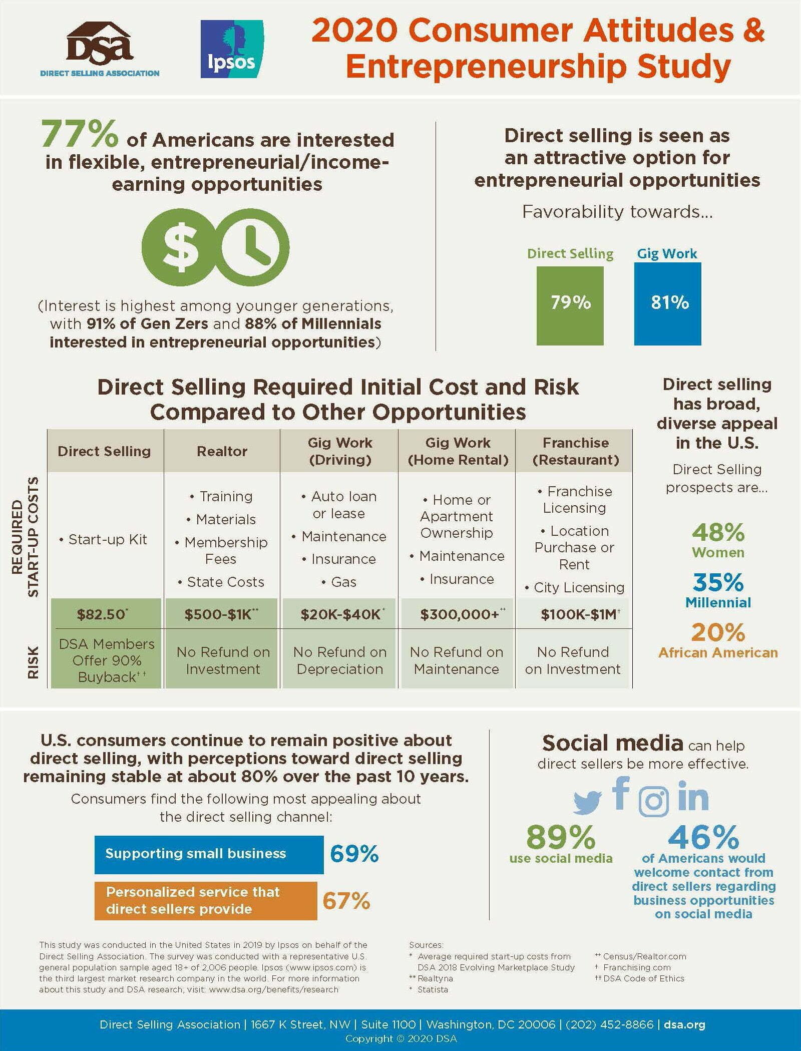 dsa-ipsos-2020-consumerattitudesinfographic2-27